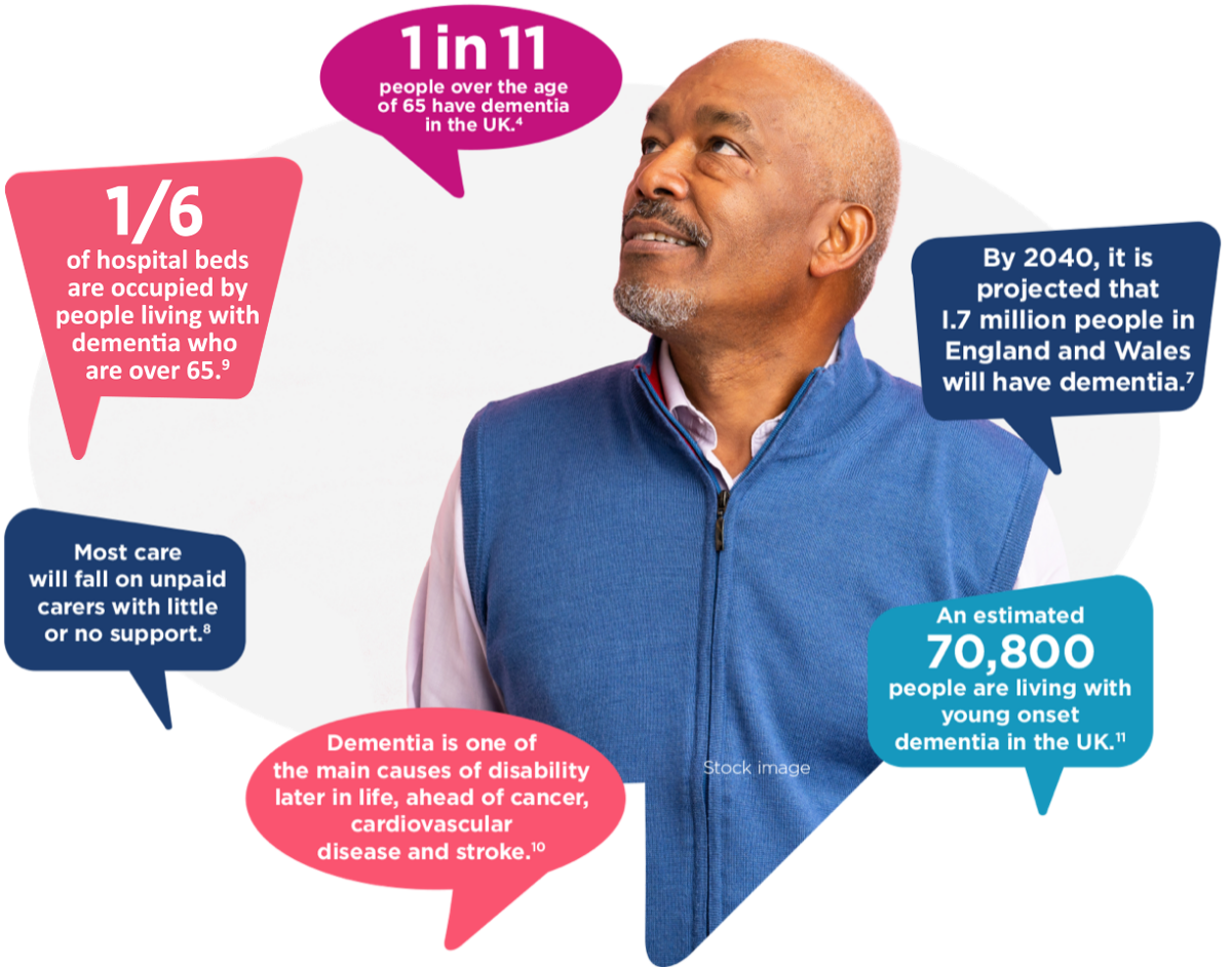 Dementia Facts
